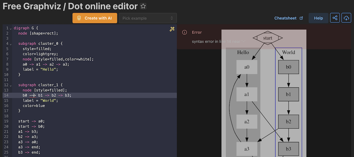 graphviz error display