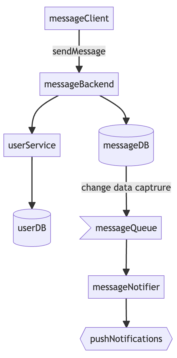 MermaidJS System Design Example
